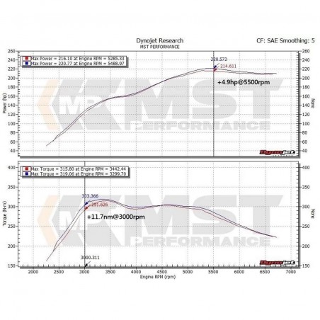 Turbo Inlet MST BMW F20 / F21 / F22 / F30 / F32
